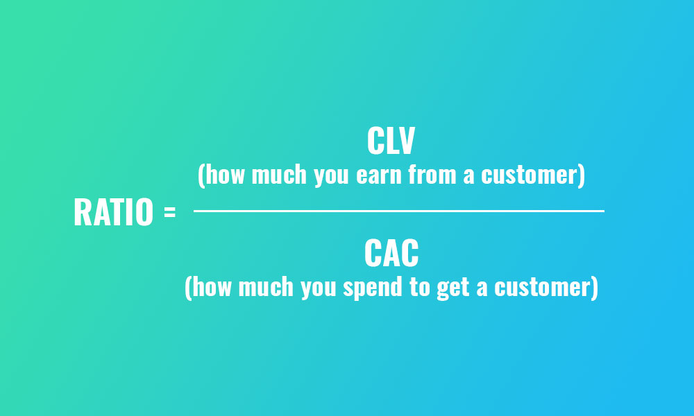 The most important KPI for Marketers, CLV:CAC ratio. Growth Hacker Zürich Switzerland